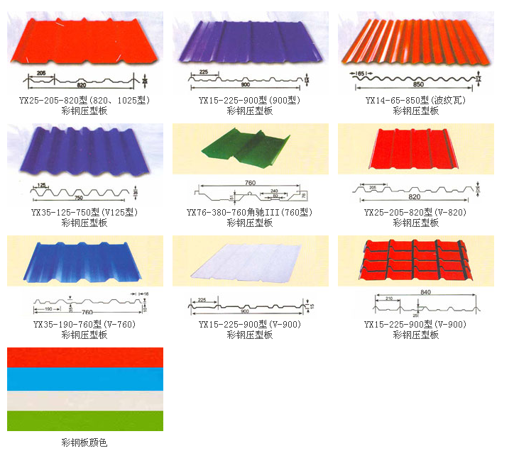 彩鋼壓型板(圖1)