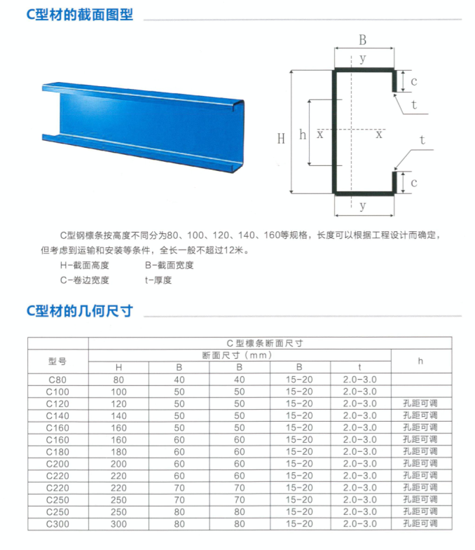 聚勝建材為您展示C型鋼的制作流程(圖1)